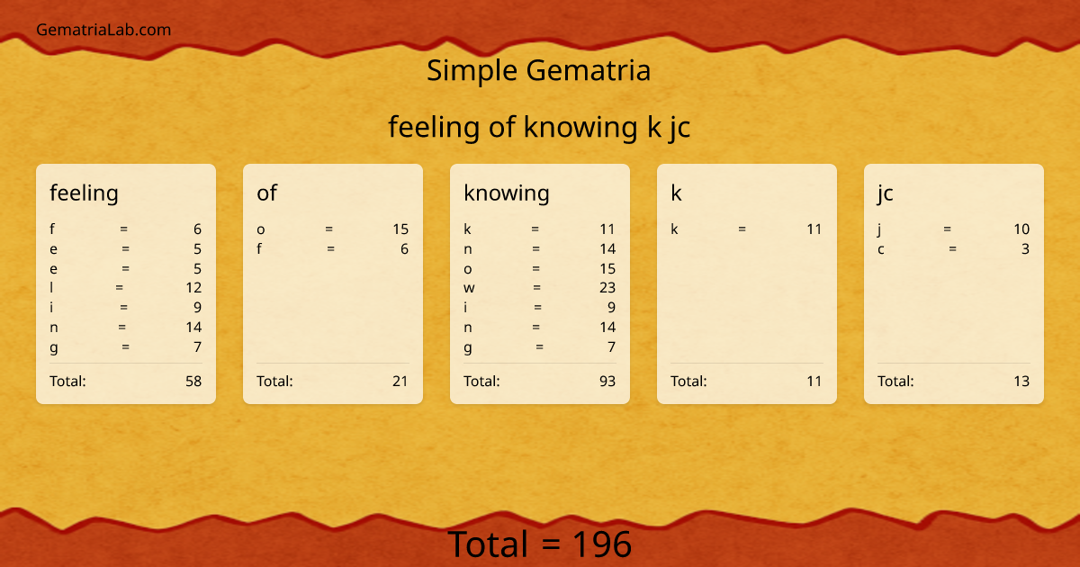 feeling of knowing k jc in simple Gematria